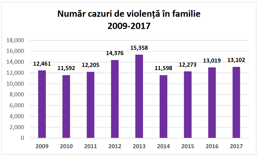Dati statistici