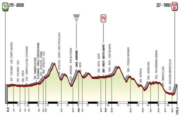 Giro D&amp;#039;Italia Femminile