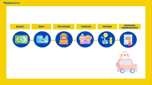 Educazione Finanziaria