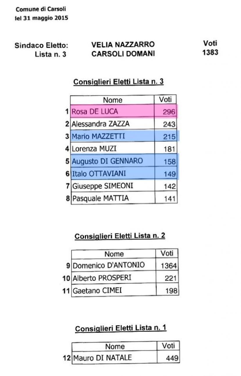 CARSOLI,NUOVA GIUNTA COMUNALE:ANTEPRIME