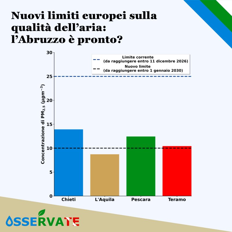 NuoviLimitiEuropei