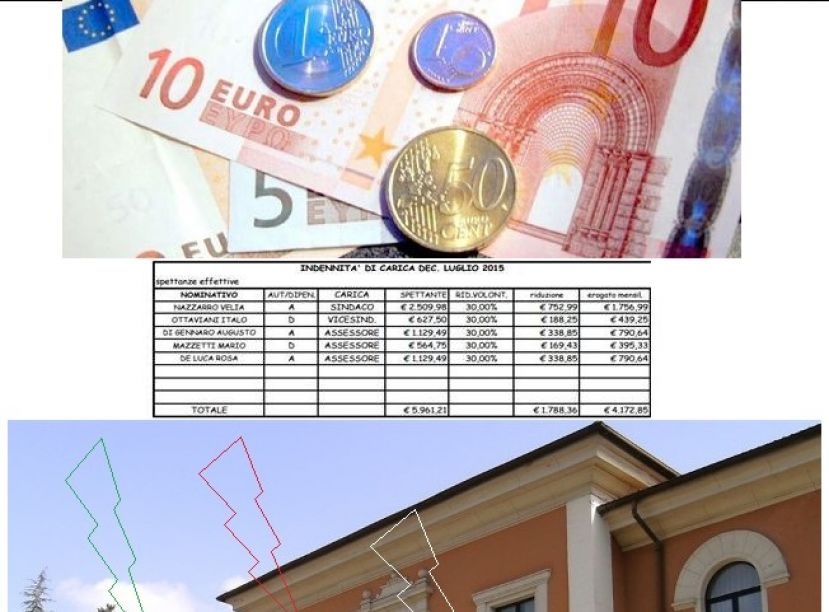 STIPENDI COMUNALI A CARSOLI, FUTURO CERTO REPLICA: ECCO TUTTI GLI IMPORTI PERCEPITI
