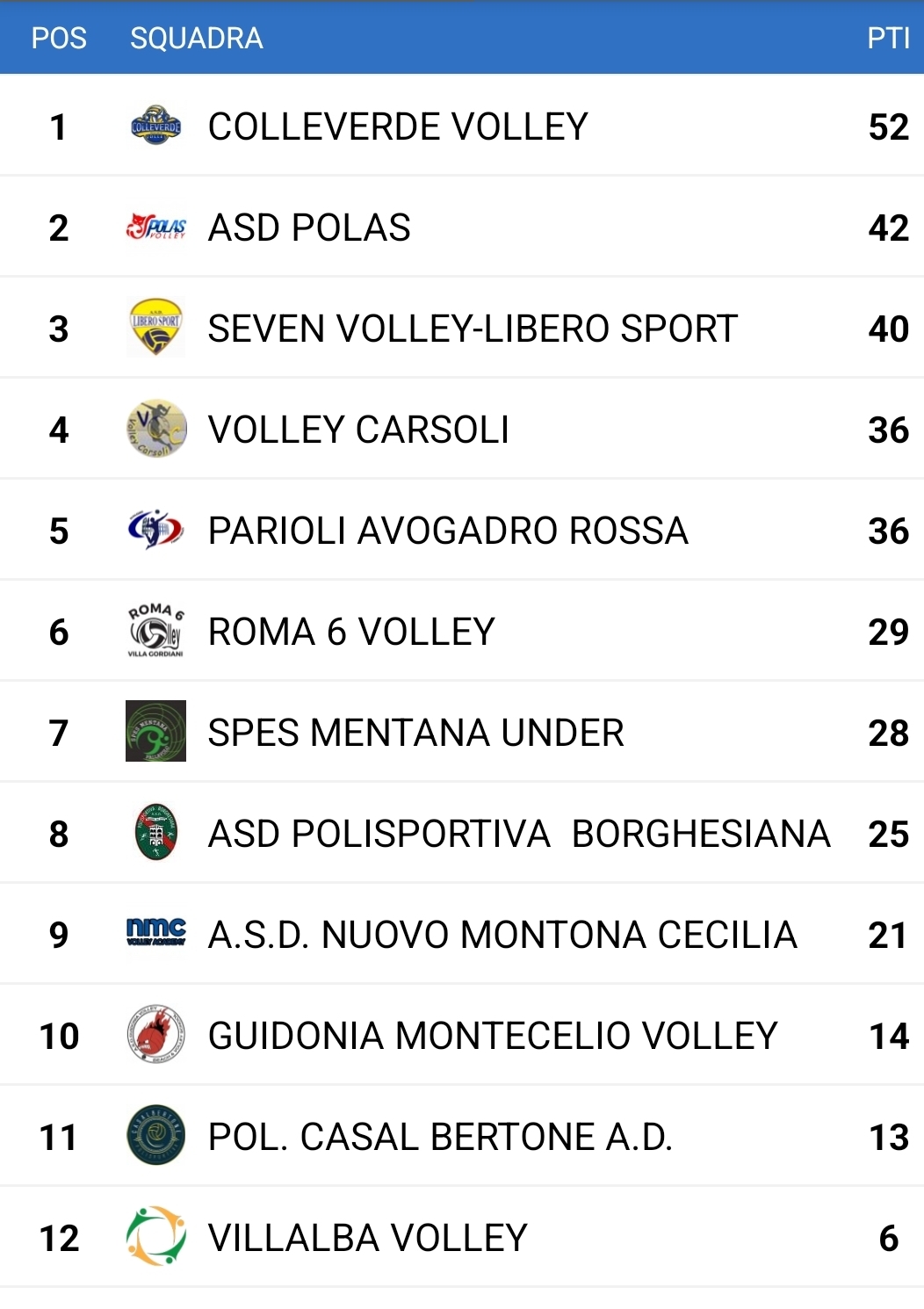 MISSIONE PLAYOFF: IL MOMENTO DELLA VERITÀ PER L’ASD CARSOLI VOLLEY