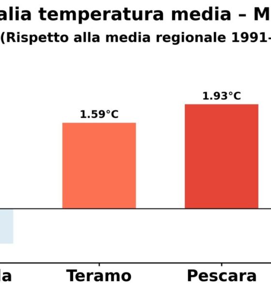 Maggio 2026 anomalia province