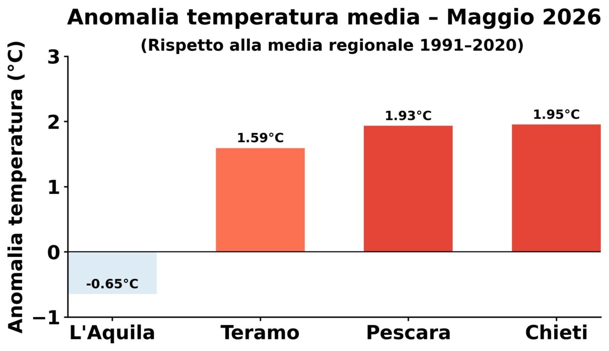 Maggio 2026 anomalia province