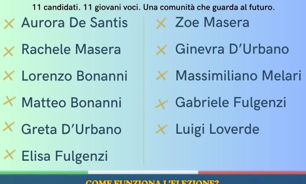 Candidati giovani per l'elezione del sindaco dei giovani a Rocca di Botte