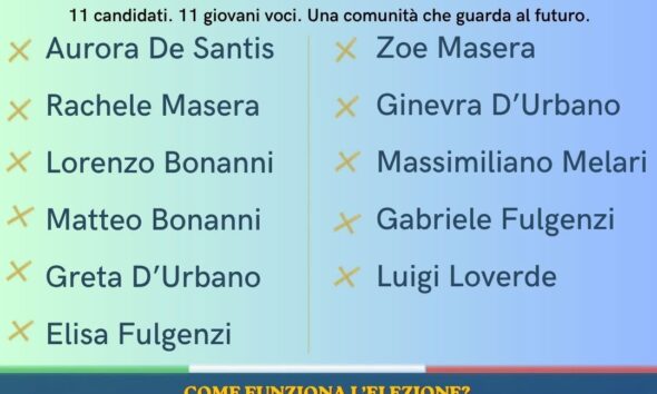 Candidati giovani per l'elezione del sindaco dei giovani a Rocca di Botte