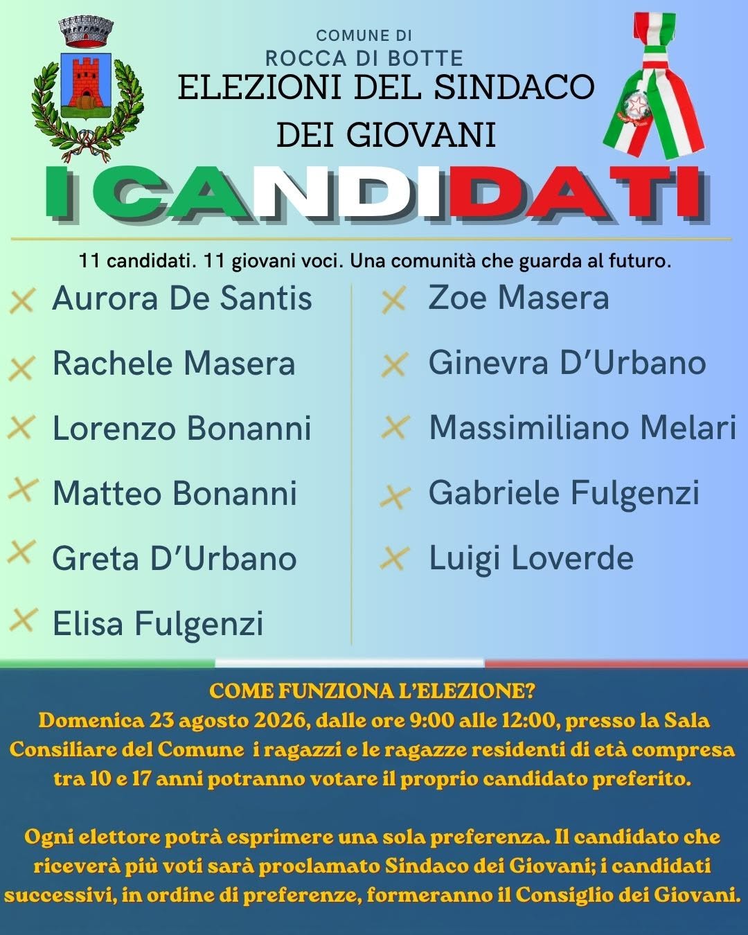 Candidati giovani per l'elezione del sindaco dei giovani a Rocca di Botte