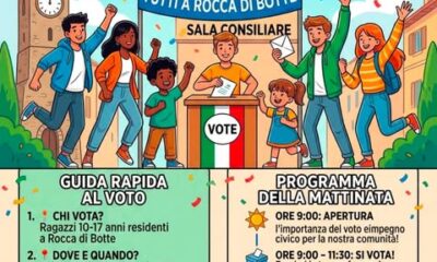 Votazioni giovanili a Rocca di Botte