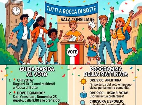 Votazioni giovanili a Rocca di Botte