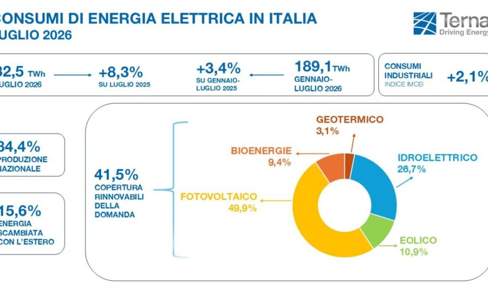 Infografiche Luglio 2026_ITA