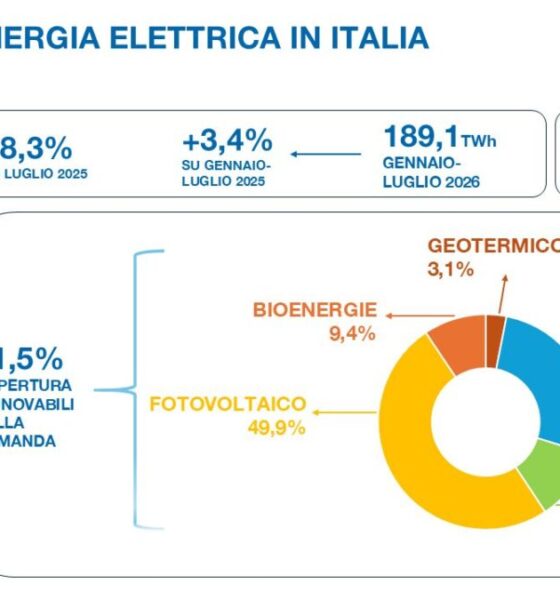 Infografiche Luglio 2026_ITA