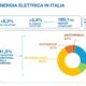 Infografiche Luglio 2026_ITA