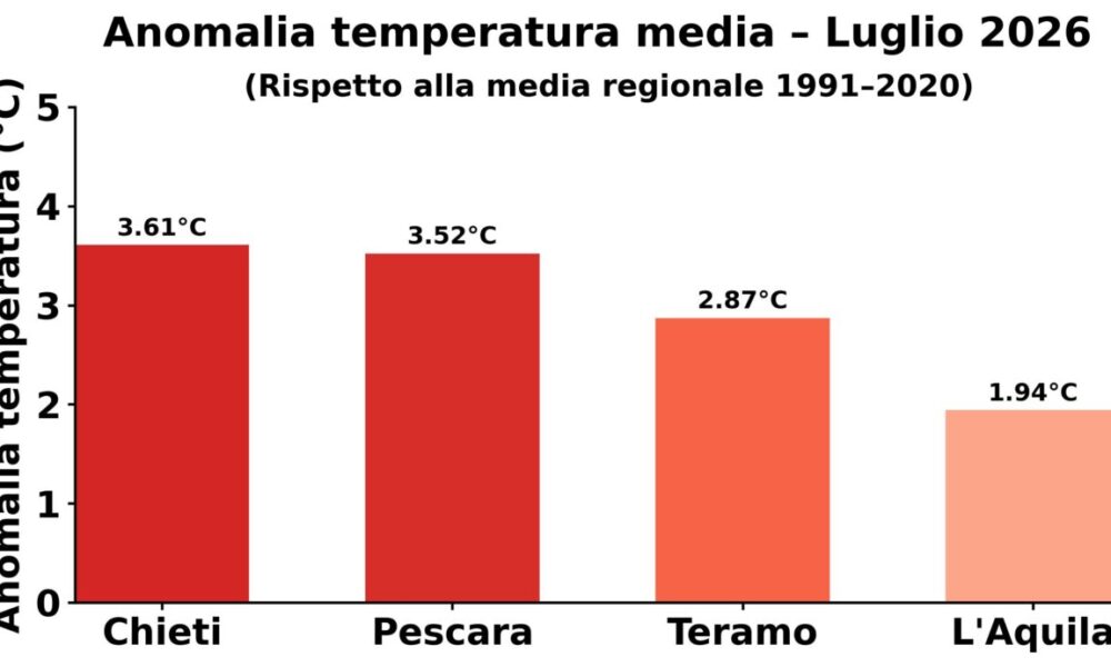 Luglio_2026_anomalia_province