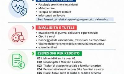 Ticket farmaceutico