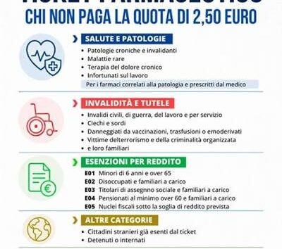 Ticket farmaceutico