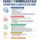 Ticket farmaceutico
