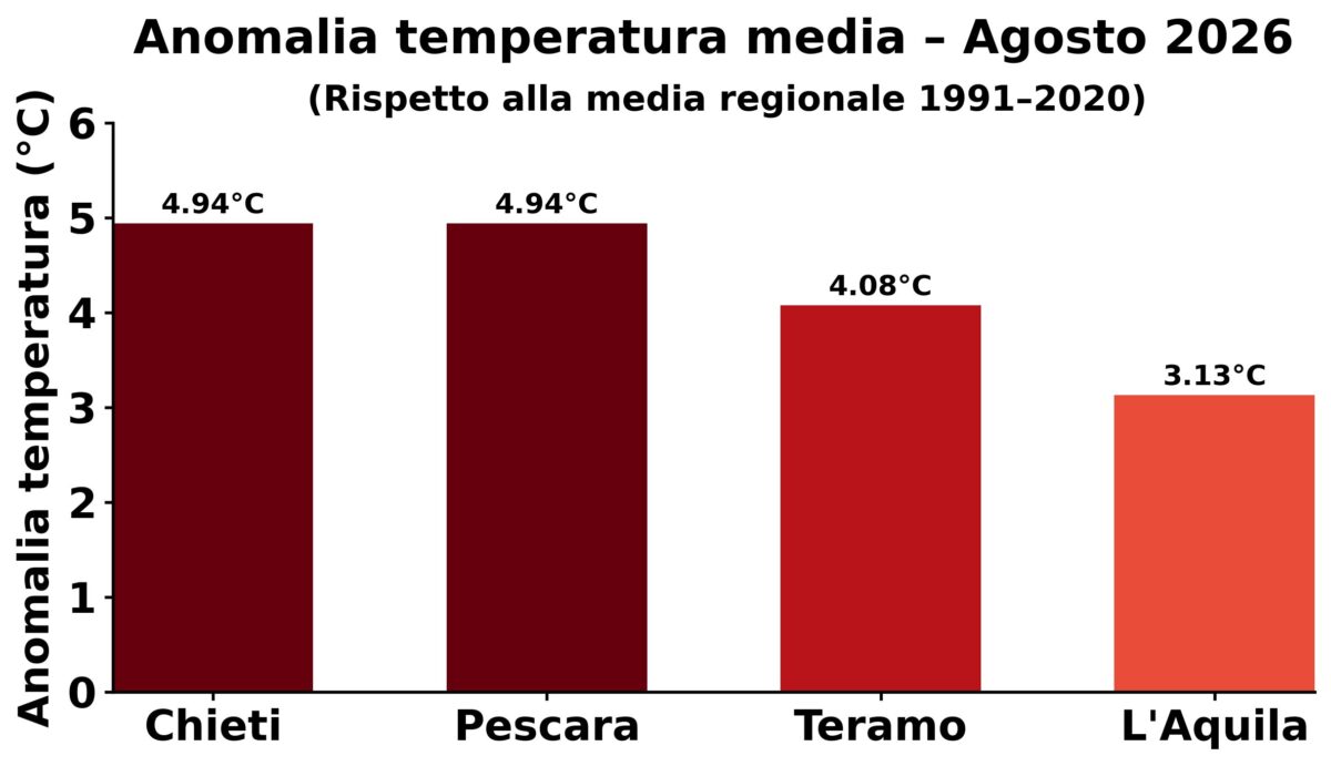 Agosto_2026_anomalia_province