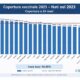Copertura vaccinale 2025