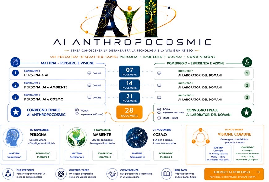 AI AnthropoCosmic: l'Università Salesiana lancia il progetto sull'etica dell'Intelligenza Artificiale 60 Locandina evento Roma