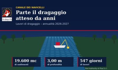 Canale dei Navicelli