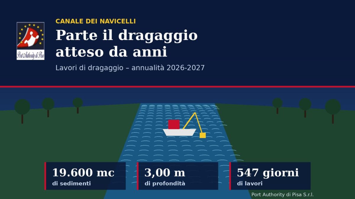 Canale dei Navicelli