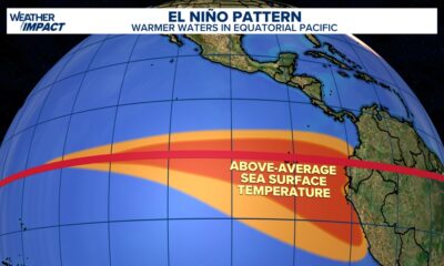 El Niño