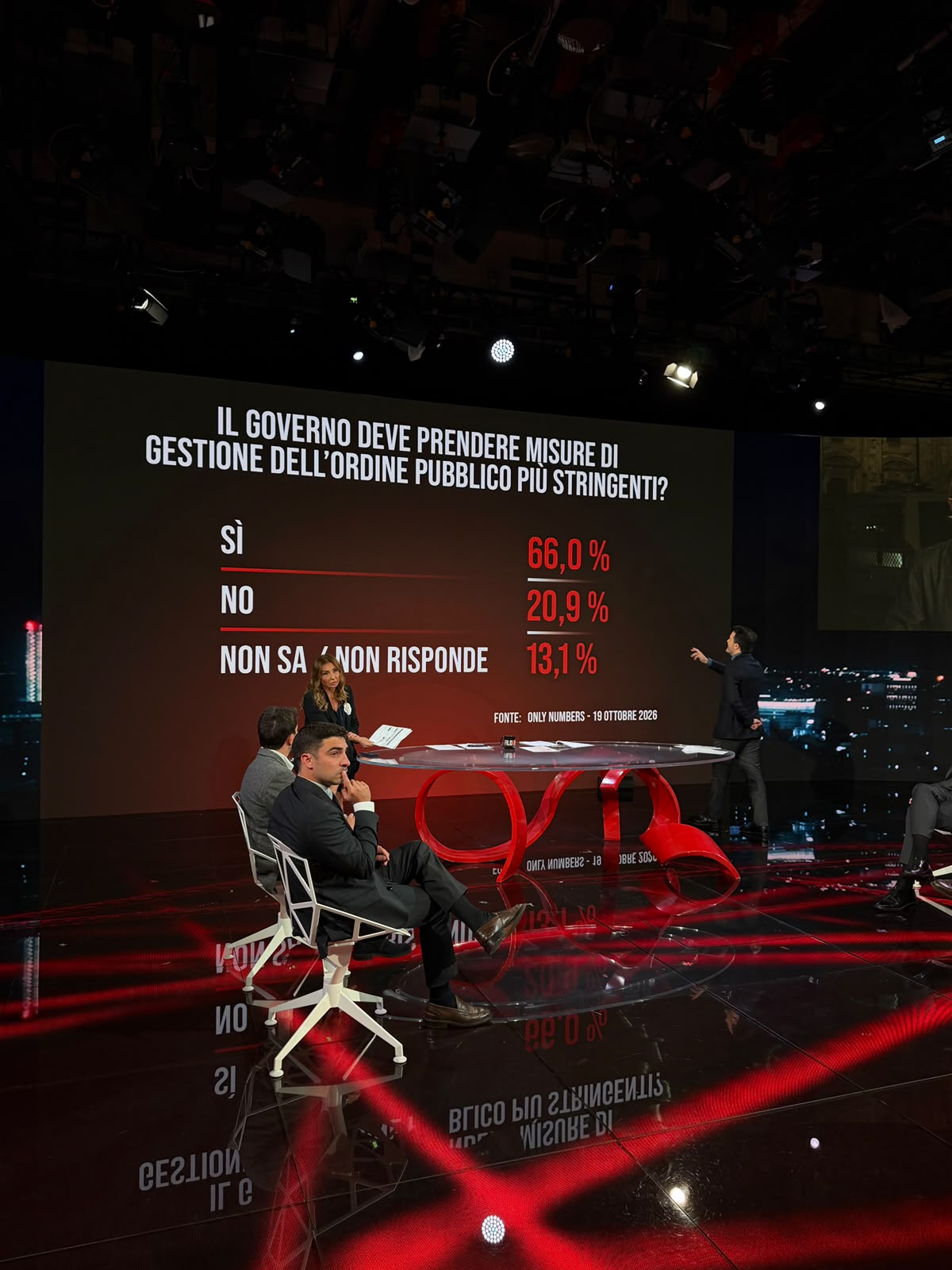 Filorosso domani martedì 27 ottobre su Rai 3 con Antonino Monteleone: gli scontri di piazza e il caso Youssef Siher, l'inchiesta sui CPR di Ravenna e l'emergenza casa, tra gli ospiti Alessandro Orsini, Pietro Senaldi e Annamaria Bernardini De Pace 47 Filorosso
