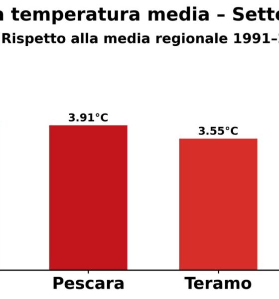 Settembre_2026_anomalia_province