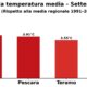 Settembre_2026_anomalia_province